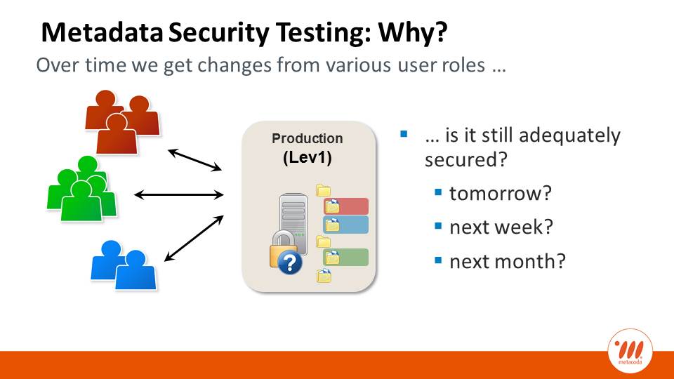 Metacoda Metadata Security Testing