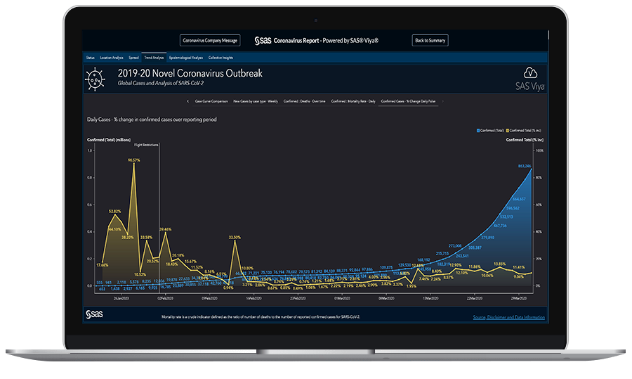 SAS COVID-19 report