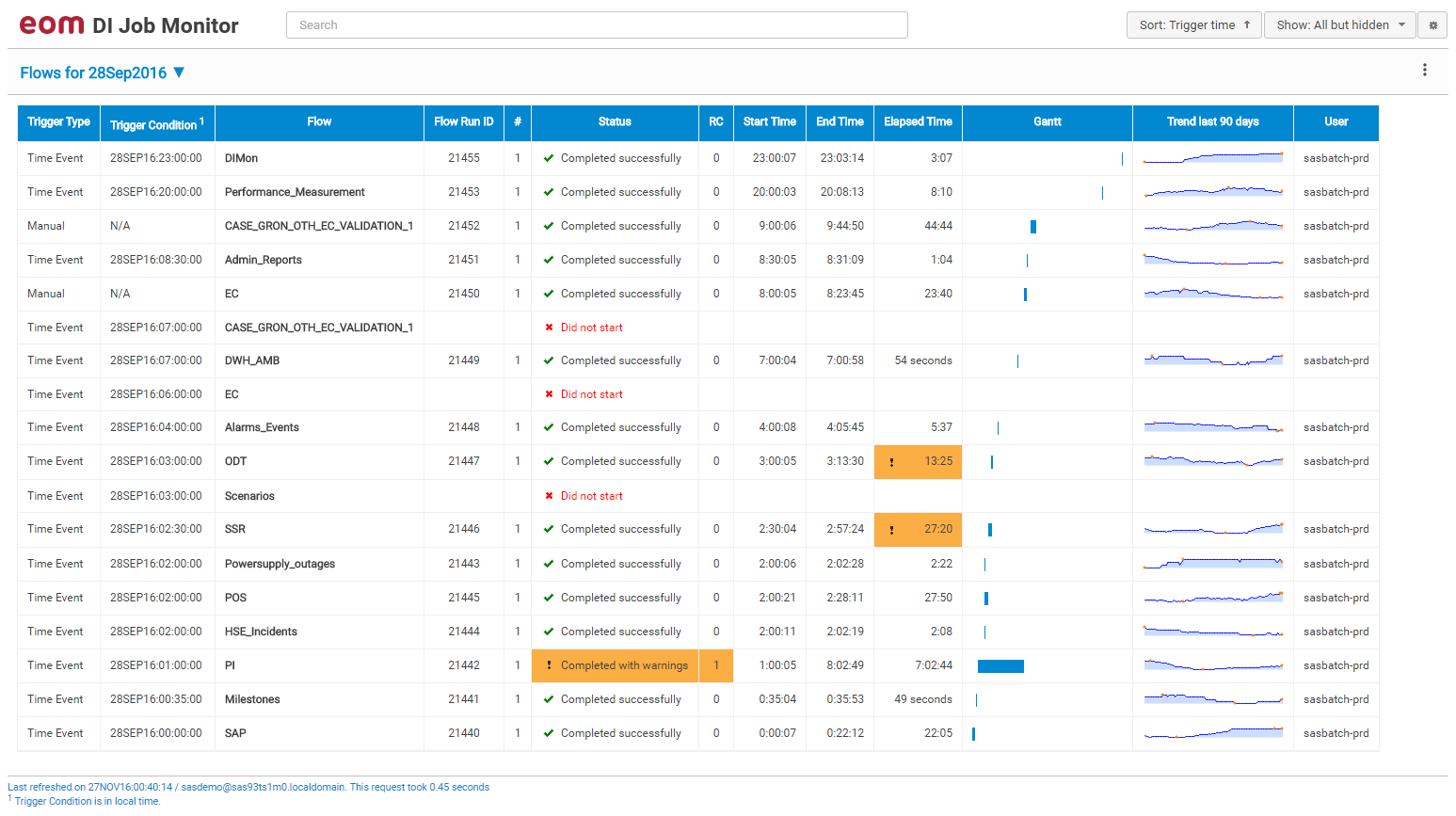 EOM Job Monitor