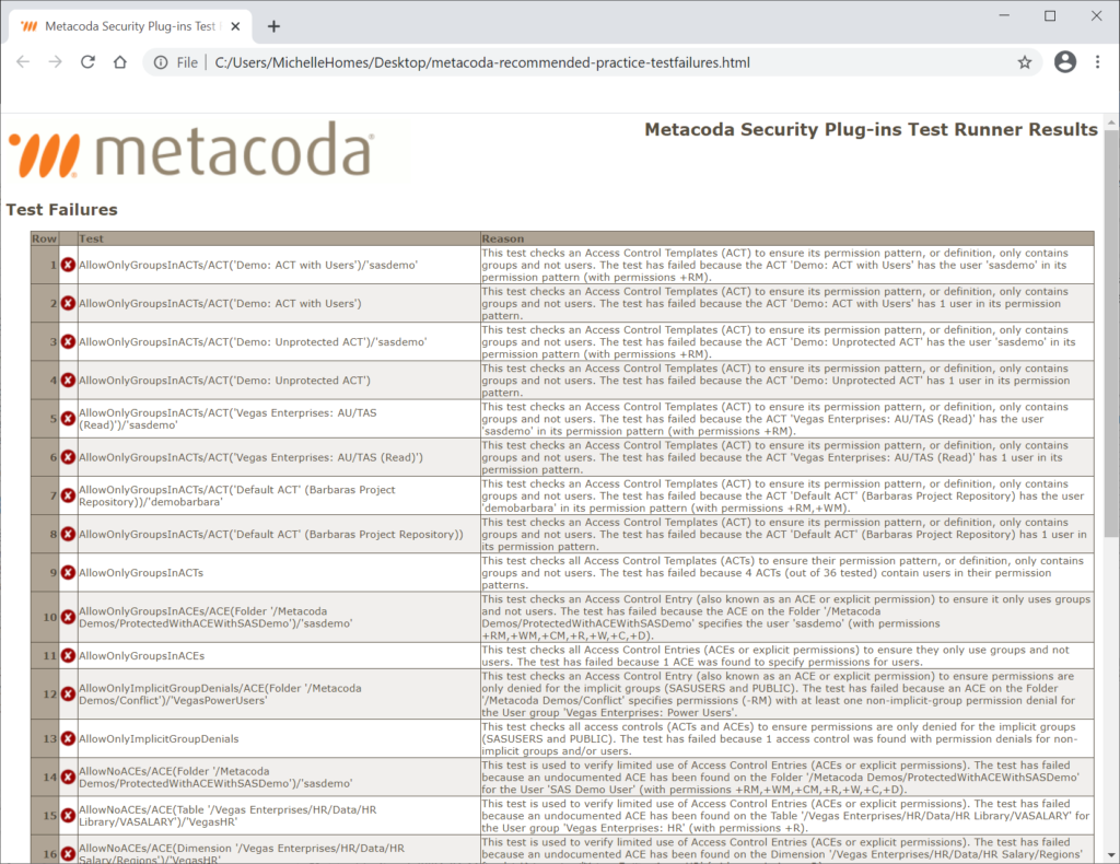 Metacoda Recommended Practices test failure report